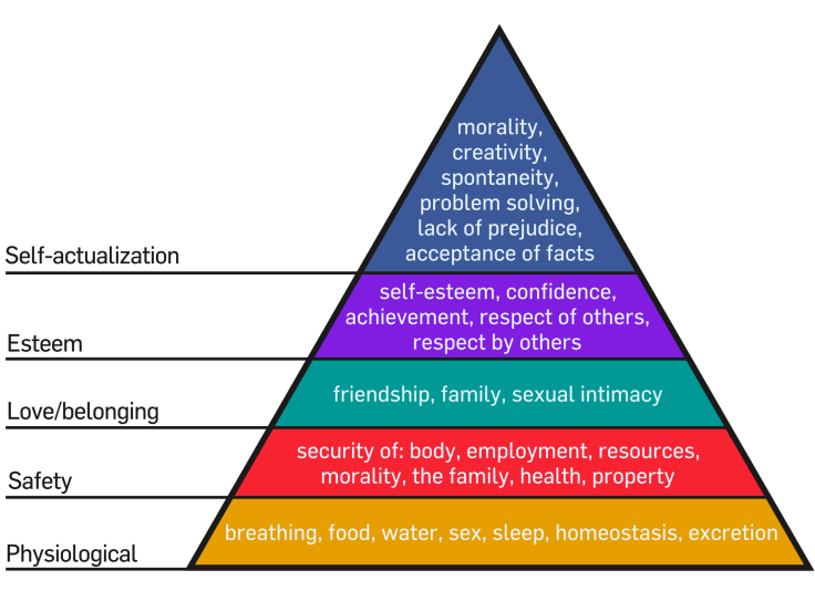 Hierarchy of Needs.png
